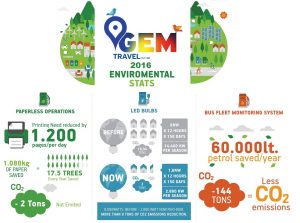 A big business can have a great impact to the local community, the society and the economy. We make this impact through our CSR practices. Find out More.